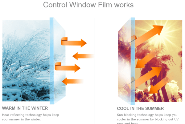 3M Thinsulate Window Film